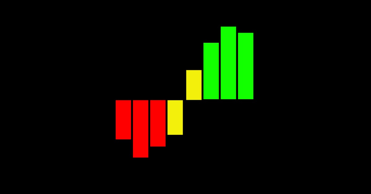Tc2000 forex