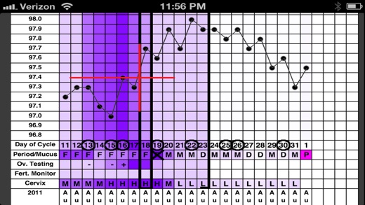 My Fertility Charts on the App Store