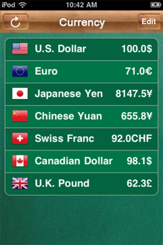 Скриншот из Currency Exchange Pro