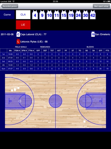 BasketBall Stats on the App Store