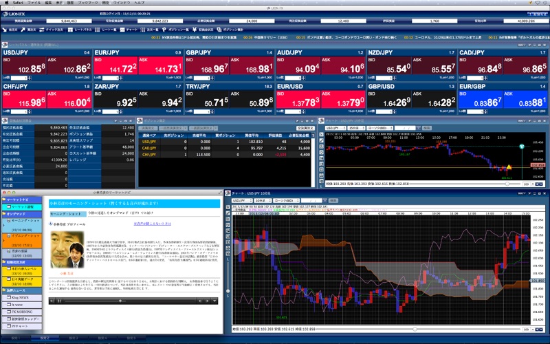 Fx in finance