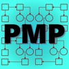 PMConcepts: Project Management Training