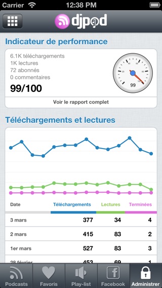 Capture d’écran iPhone 3