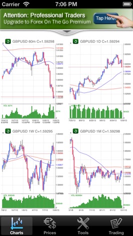 Forex on the go llc