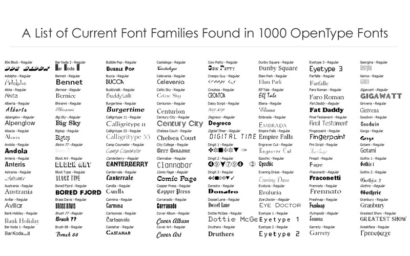 font book mac organize