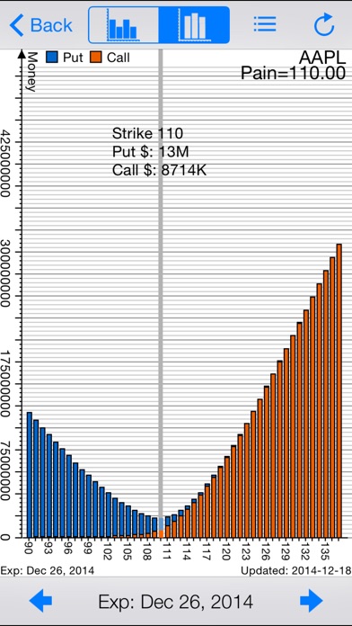 Stock options maximum pain