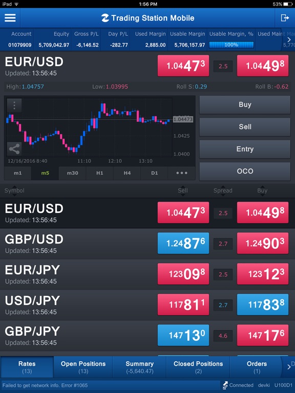 Ipad forex applications