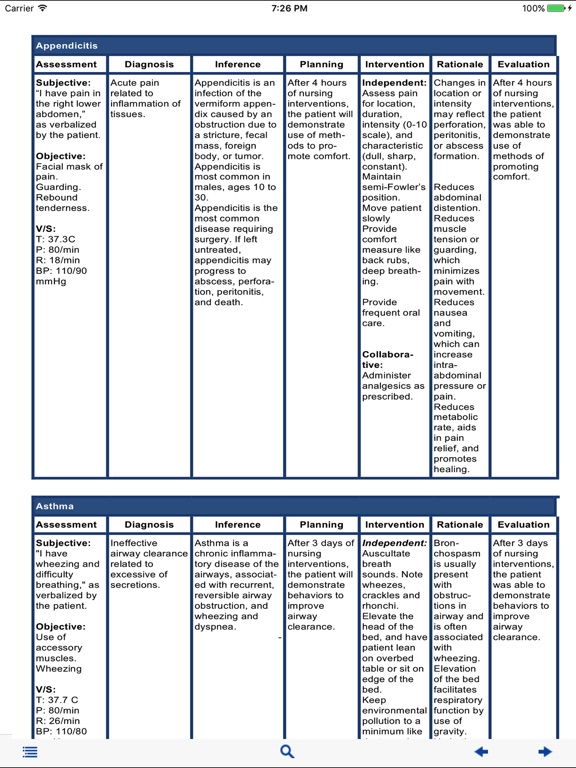 Nursing Care Plan Nanda Tables By Paul Chan