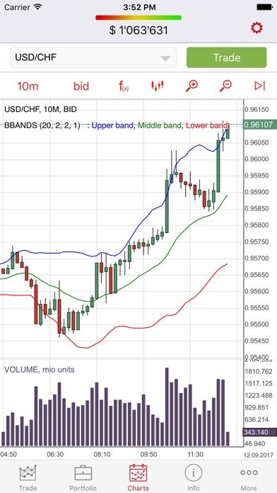 Jforex custom indicators