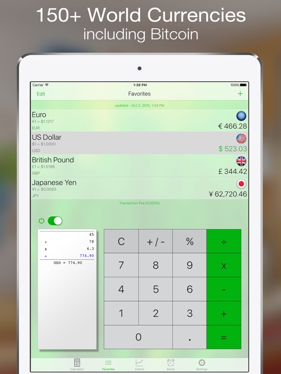 Free forex charts for ipad
