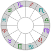 Roman Shimchenko - Astrological Charts アートワーク