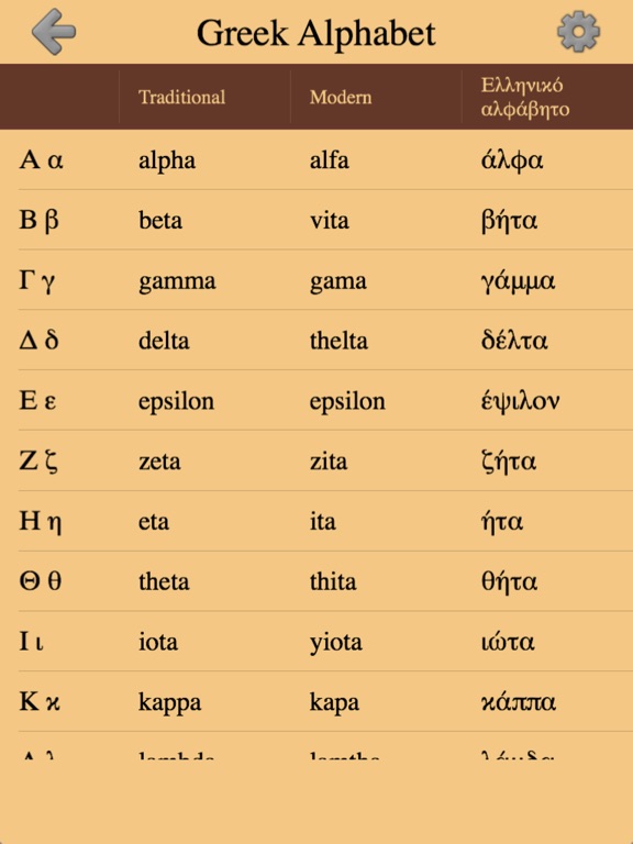 Greek Letters and Alphabet 2 screenshot 6