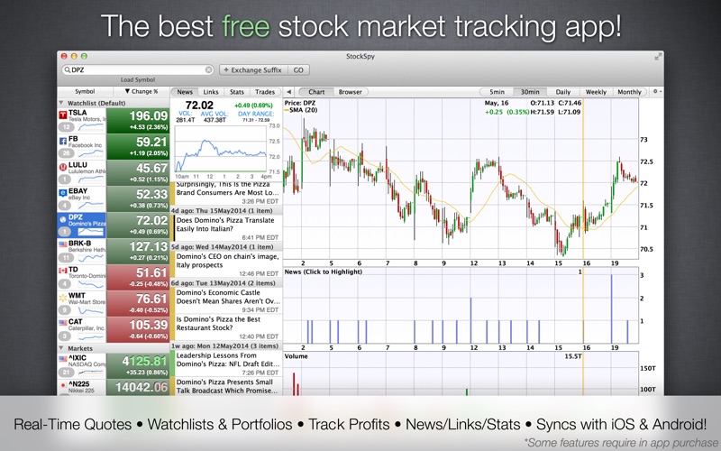 real time stock charting software