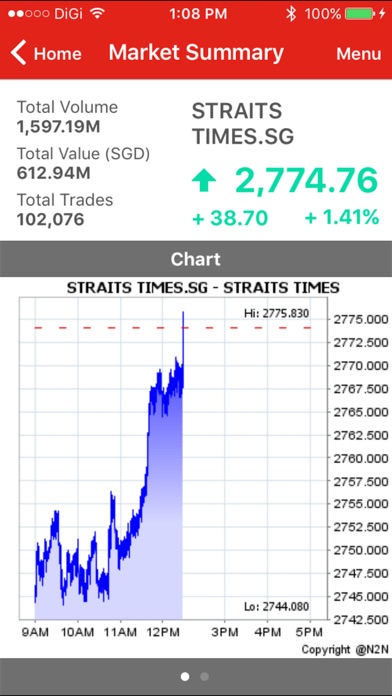 Cimb options trading