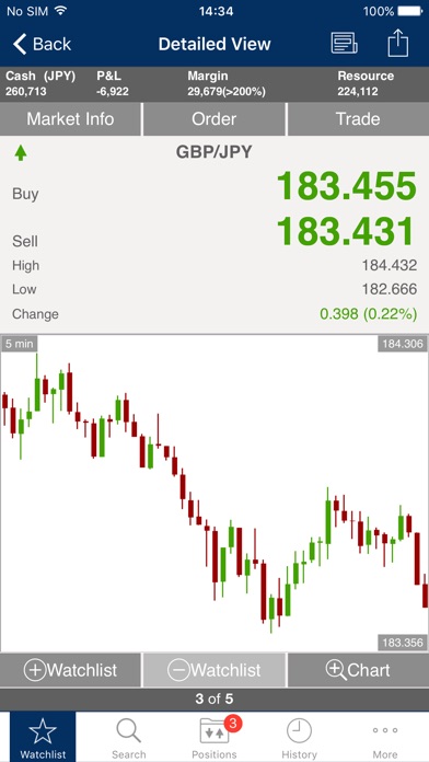 Gain capital forex.com uk ltd