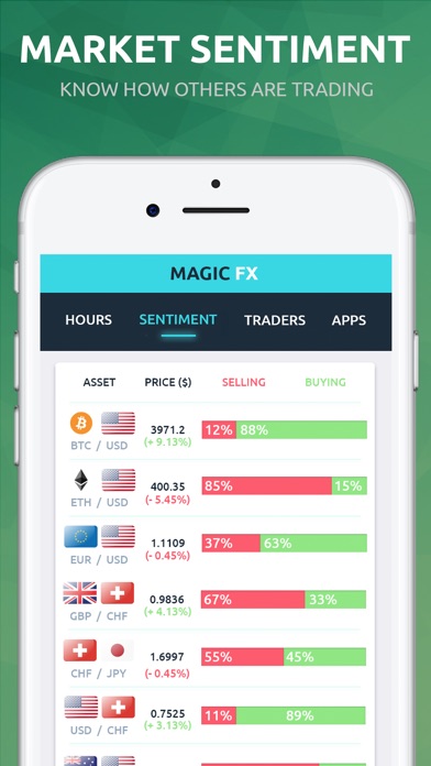 Magic FX - Forex Market Hours Screenshot on iOS