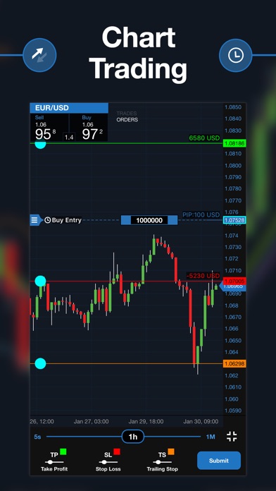 Onda forex