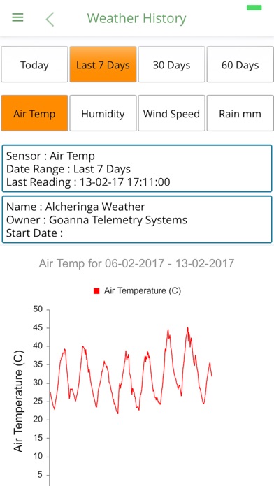 Goanna Telemetry App for Clientsのおすすめ画像3