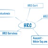 HRC Services GmbH army hrc 