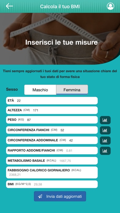 calcolare il metabolismo basale