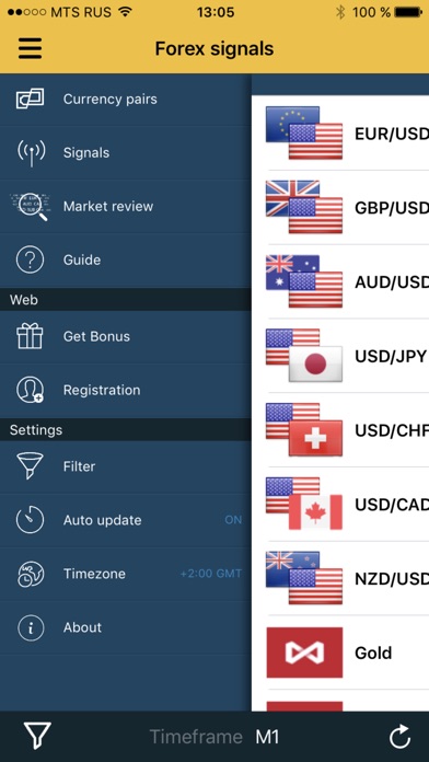 Forex signal iphone