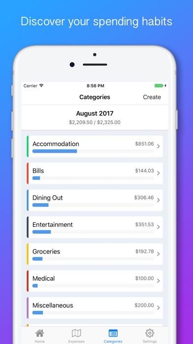 budget for a trip