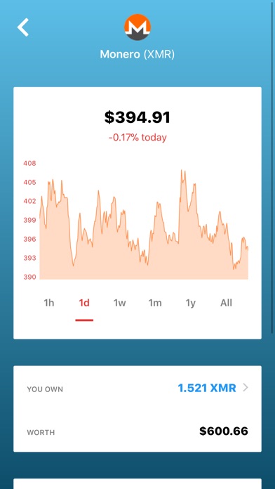 Dcb forex rate