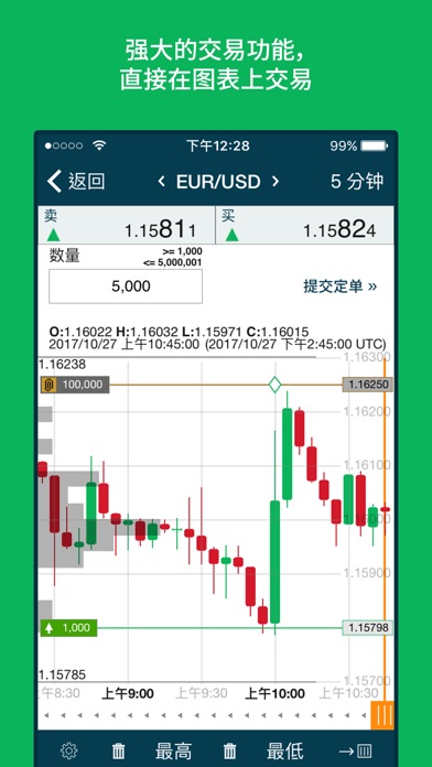 Gain capital forex.com uk ltd