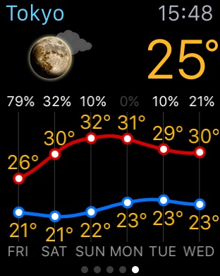 iPhone Screenshot 4