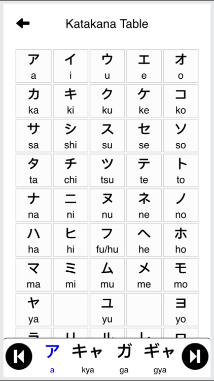 Japanese Vocabulary