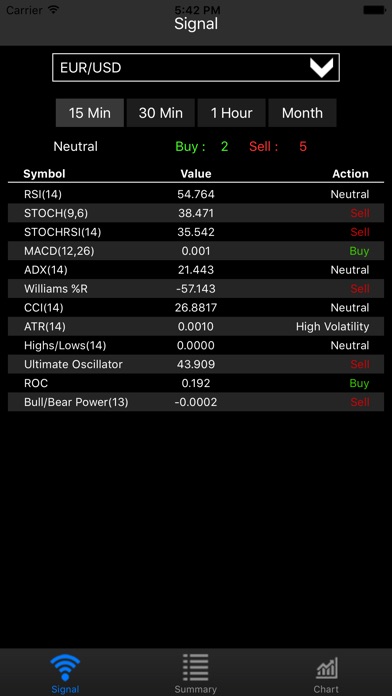 Forex signals iphone app
