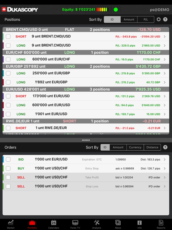 Forex app for ipad