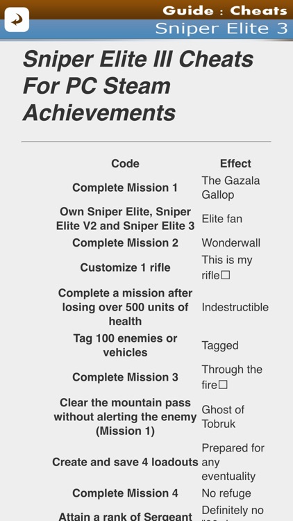 sniper elite 3 cheats pc