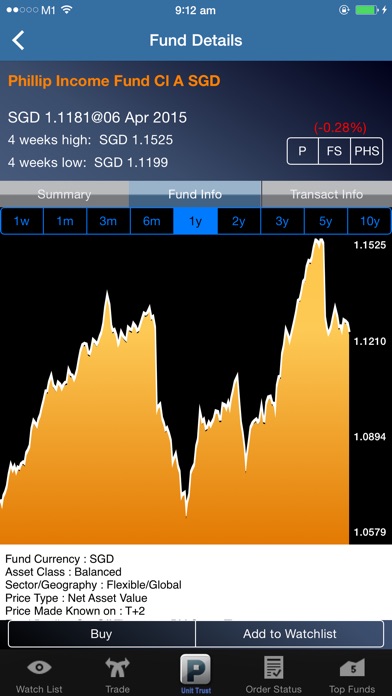 Iocbc forex