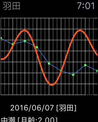 iPhone スクリーンショット 2