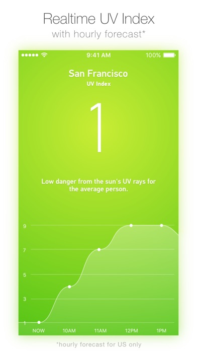 UV Index – hourly and... screenshot1