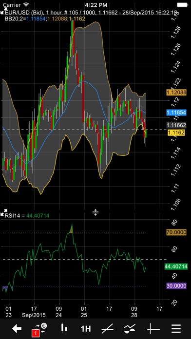 Forex charts iphone app