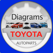 Toyota Parts Diagram & VIN
