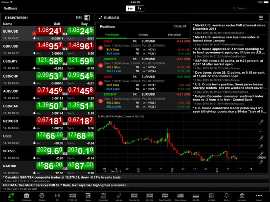 Netdania forex stocks charts news