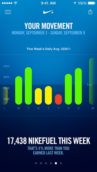 iPhone Screenshot 4