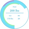 Weight Diary