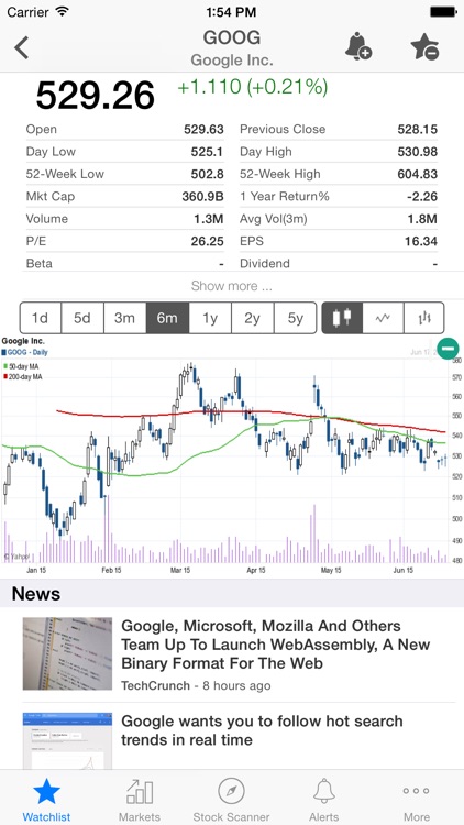 Mobile Stock Charts
