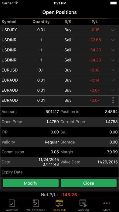 Fgb forex rate