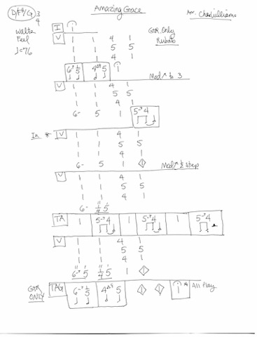 Nashville Number System Music