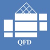 QFD House of Quality