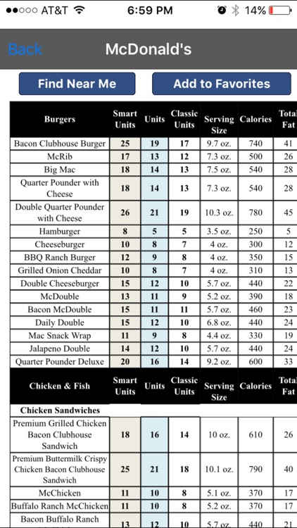 Fast Food Nutrition Points For Weight Loss Plus Calculator