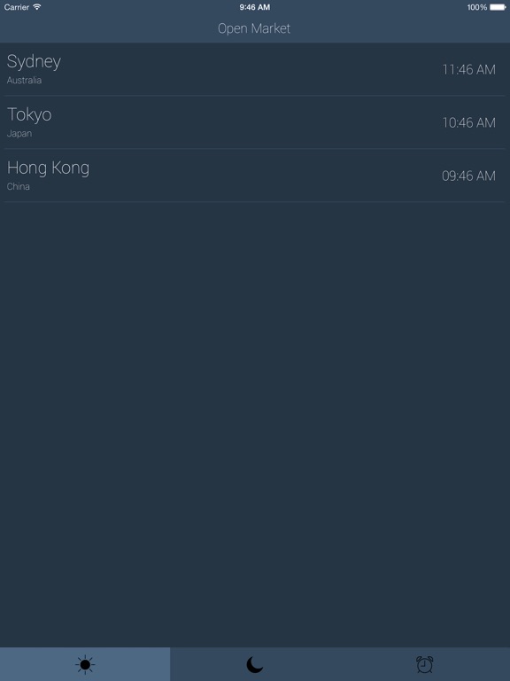 Forex hours of operation