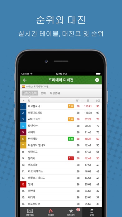 iPhone 스크린샷 5
