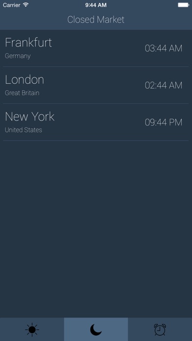 Forex hours of operation