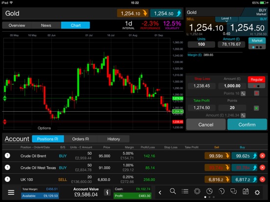 Forex trading app for ipad